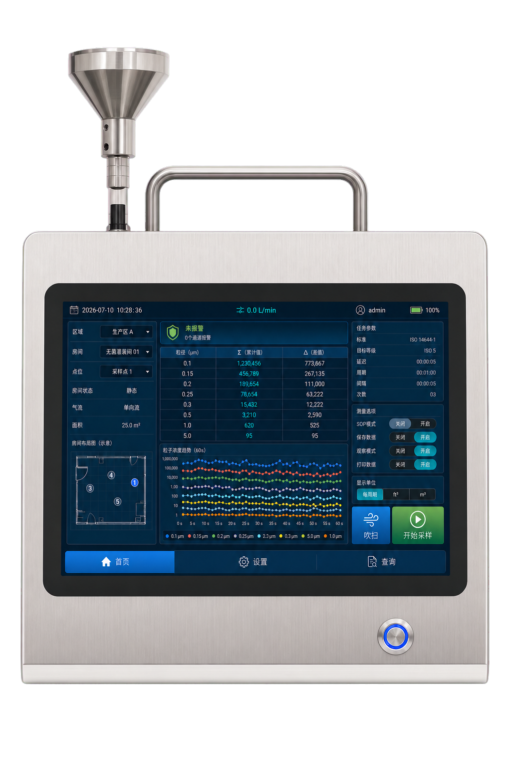 0.1 μm Ultrafine Particle Counter